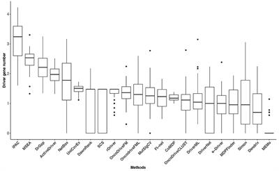 Corrigendum: FI-Net: Identification of Cancer Driver Genes by Using Functional Impact Prediction Neural Network